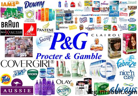 Is Procter & Gamble Cruelty.